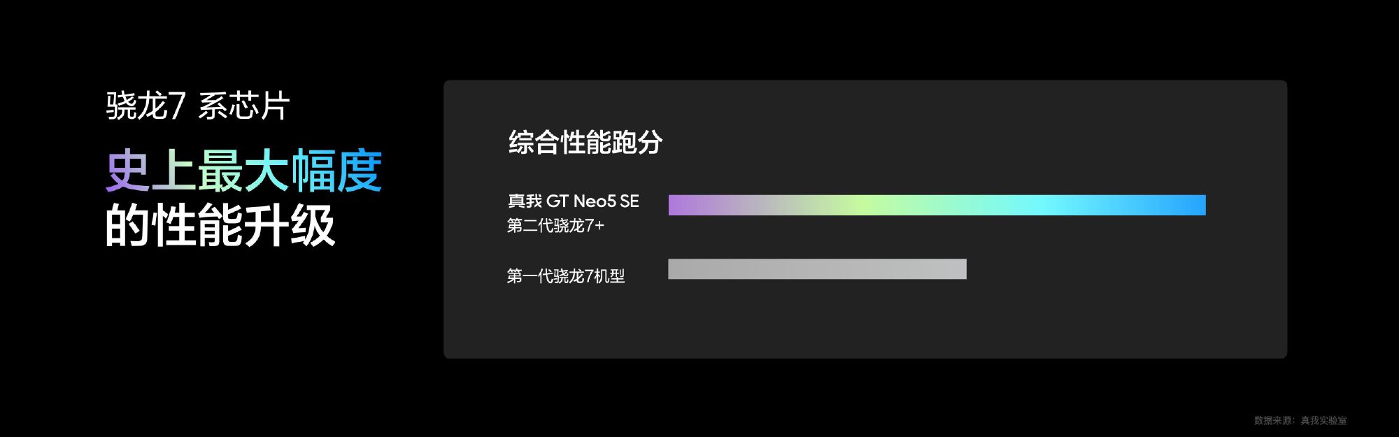 144Hz屏、100W閃充、第二代驍龍7+：realme GT Neo5 SE 正式發布；售價從 RM1,345起！ 7