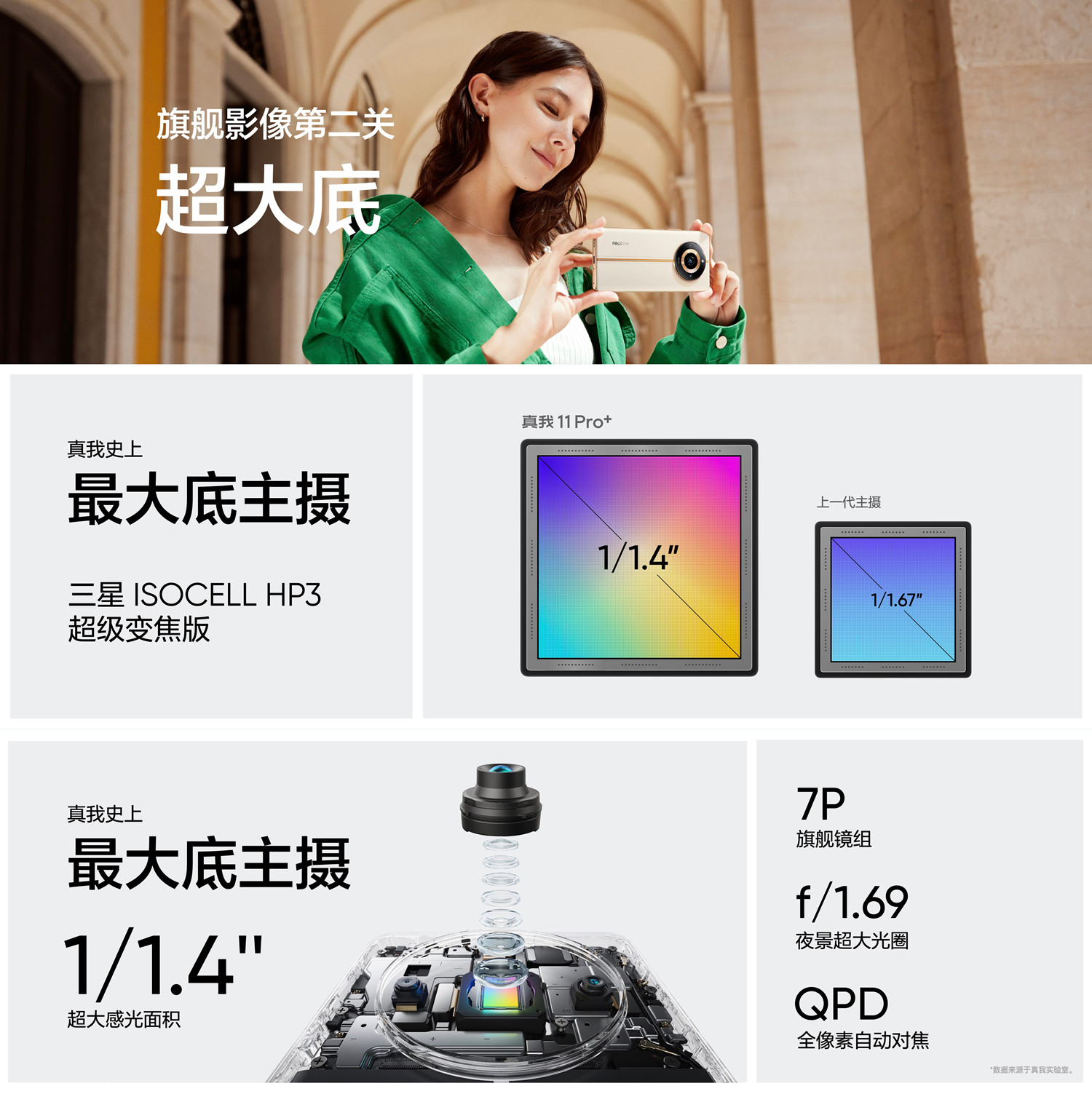 最高配置2億像素主攝、100W閃充：realme 11 Pro 系列正式登陸大馬，售價從RM1,499起！ 5