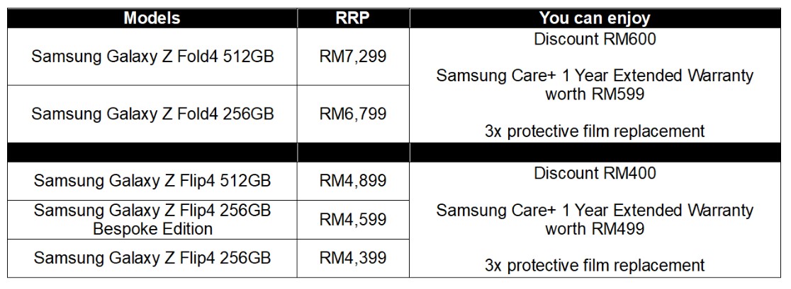 最高降RM600、額外多一年保家：現您可以更低促銷價入手 Samsung Galaxy Z Fold4 以及 Galaxy Z Flip4！ 1