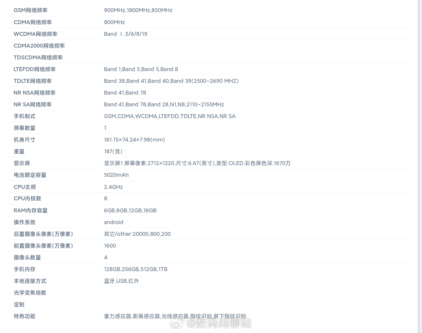 18GB RAM、1TB容量、2億像素主攝：Redmi Note 13 系列成功入網；主要規格曝光！ 1