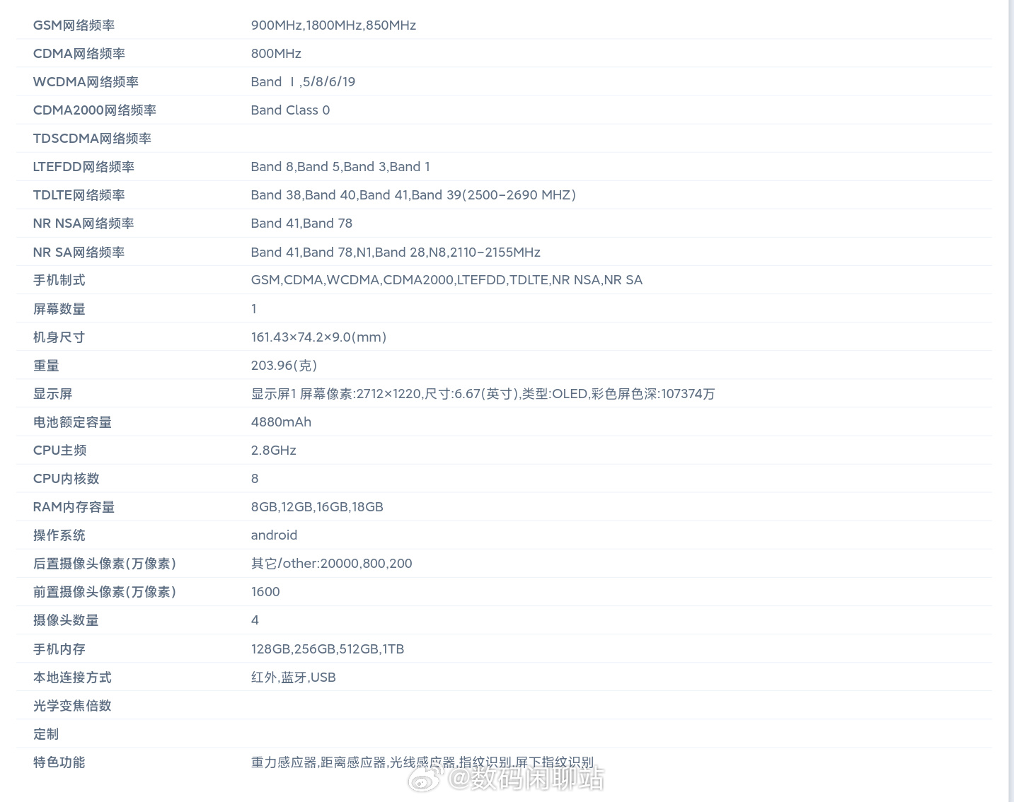 18GB RAM、1TB容量、2億像素主攝：Redmi Note 13 系列成功入網；主要規格曝光！ 2