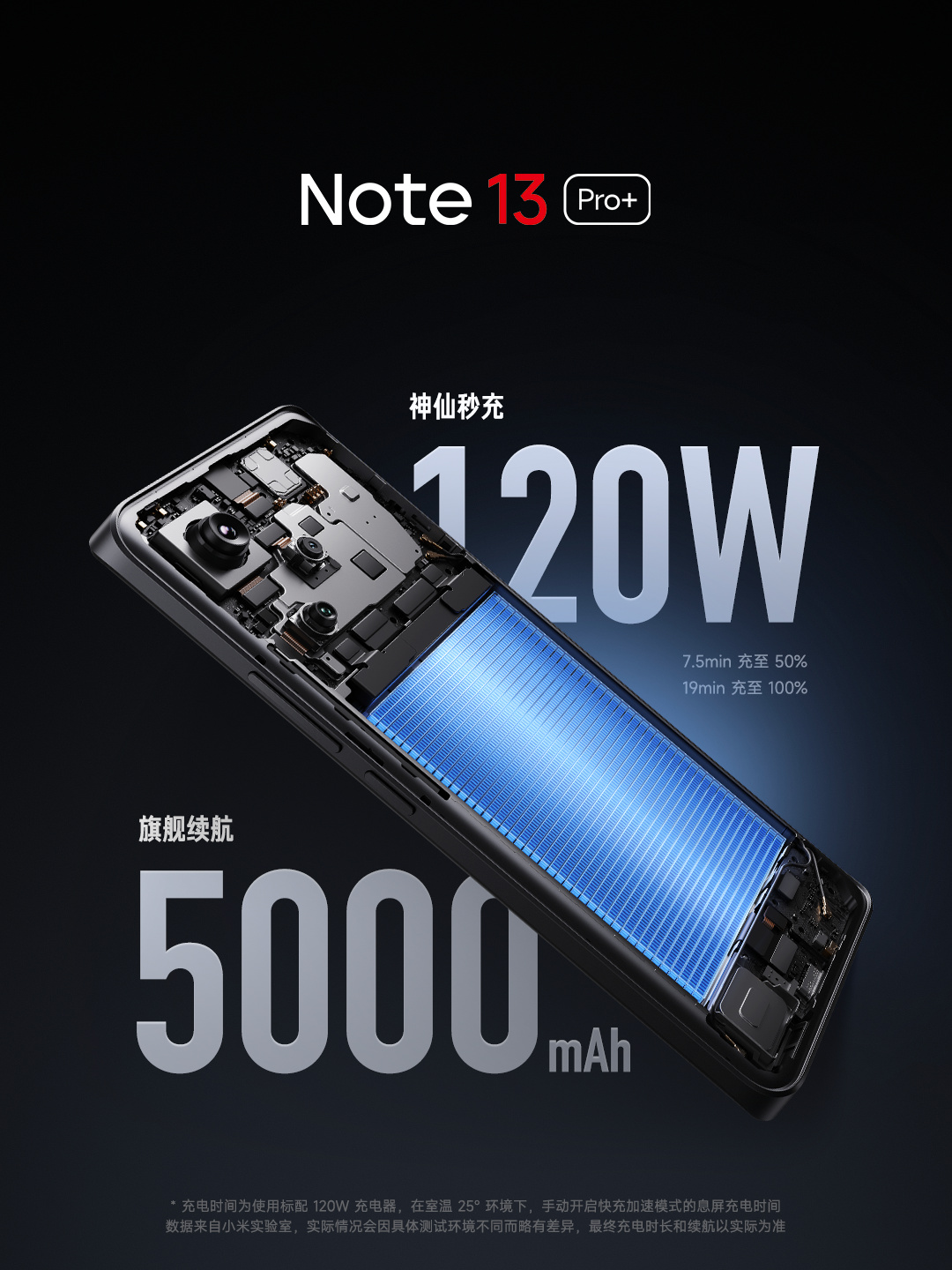 最高配置2億主攝、120W閃充、曲面屏 + IP68防水設計：Redmi Note 13 5G 系列正式發布！ 11
