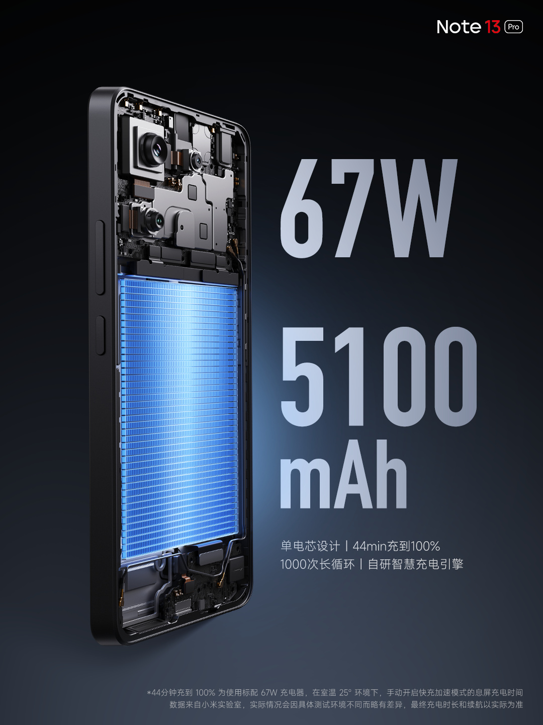 最高配置2億主攝、120W閃充、曲面屏 + IP68防水設計：Redmi Note 13 5G 系列正式發布！ 17