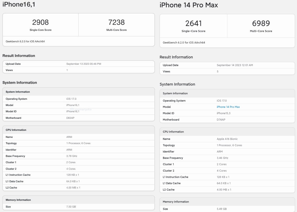 對比前代提升不大：iPhone 15 Pro 的 Geekbench 性能跑分曝光；繼續領先高通驍龍8 Gen3 至少一代！ 1