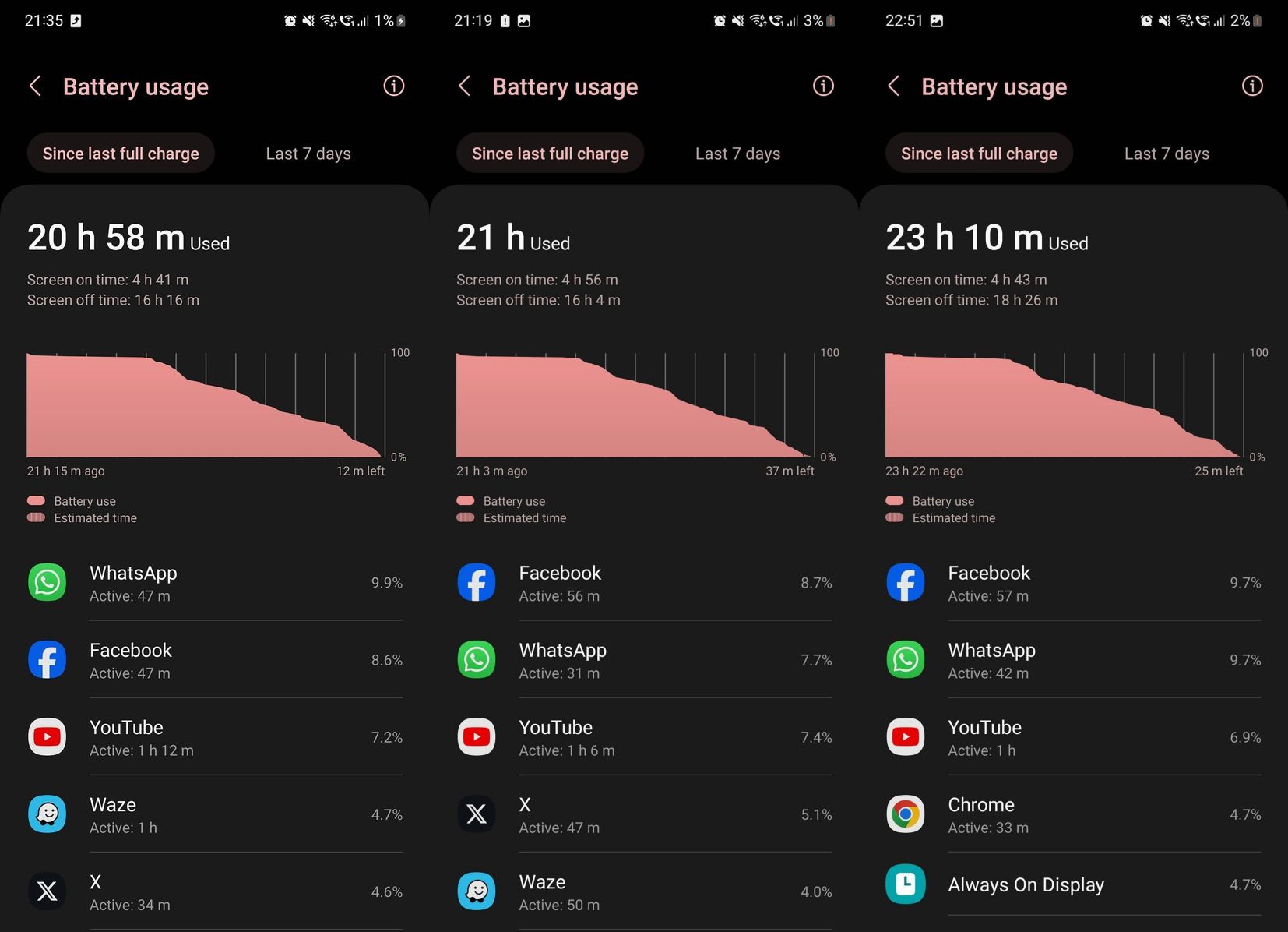 Samsung Galaxy S23 FE 詳細評測：有活出粉絲期盼的輕旗艦規範嗎？ 934