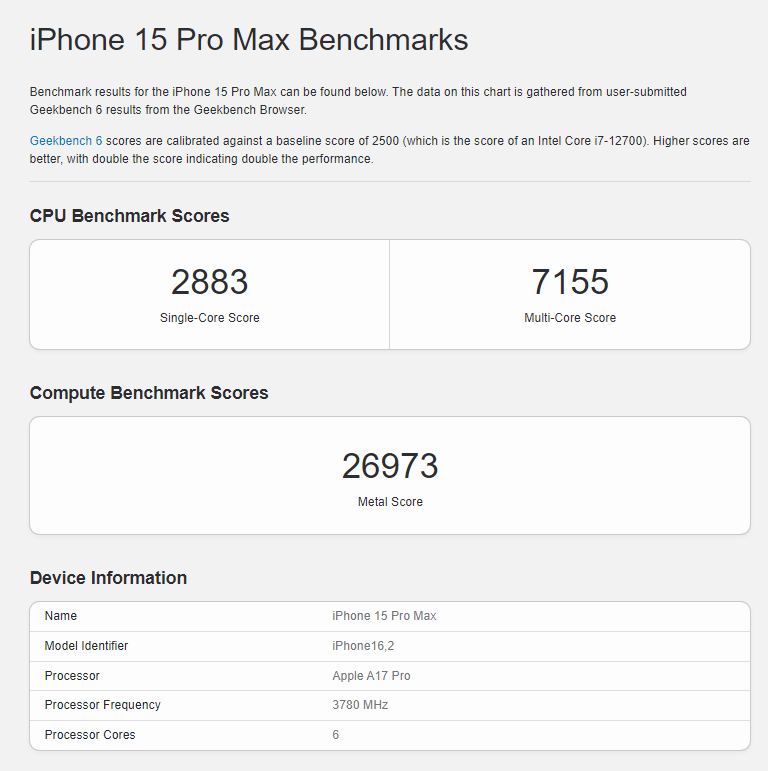 有史以來最大 AI 升級：Samsung Galaxy S24 Ultra 的 Geekbench 跑分曝光；多核性能媲美蘋果 A17 Pro！ 1