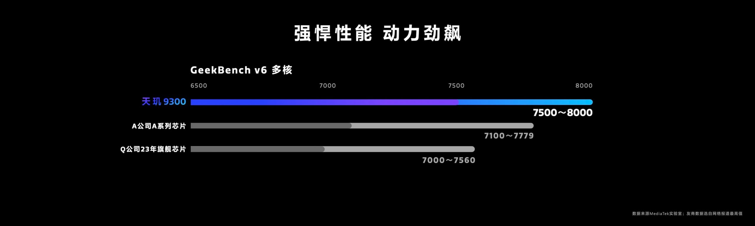 GPU效能提升46%、CPU效能提升40%：聯發科天璣9300旗艦處理器正式發布；vivo X100 系列將全球首發！ 3