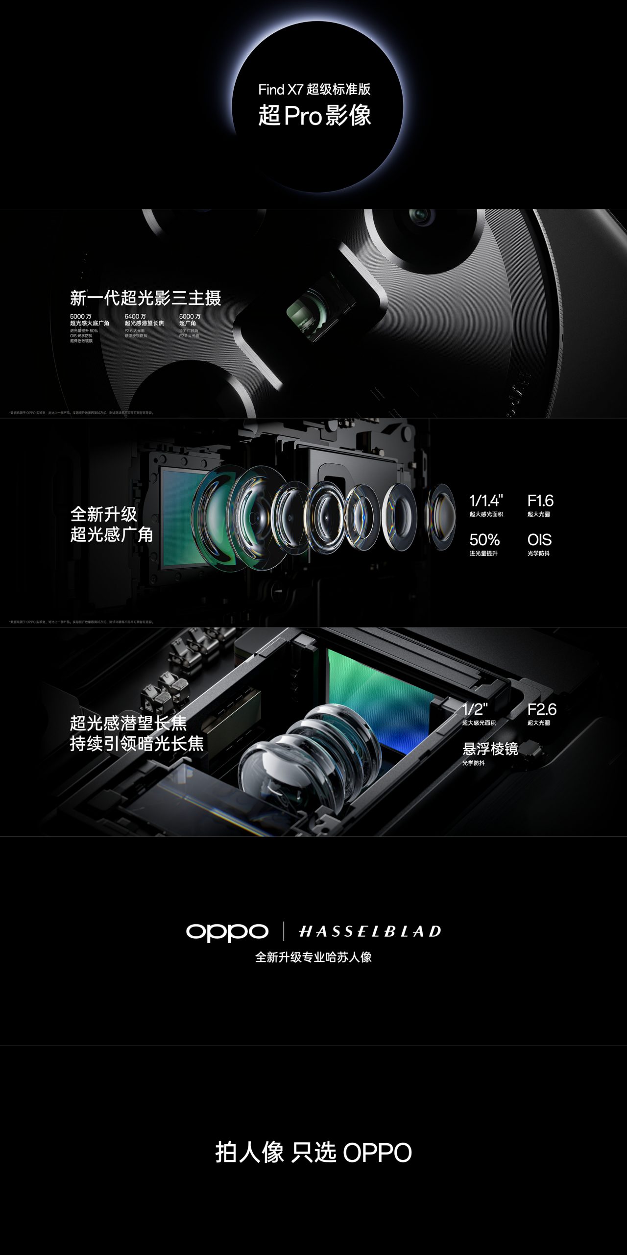 全球首款搭載雙潛望式變焦鏡頭智能手機：OPPO Find X7 系列正式發布；最高配置高通驍龍8 Gen3！ 2