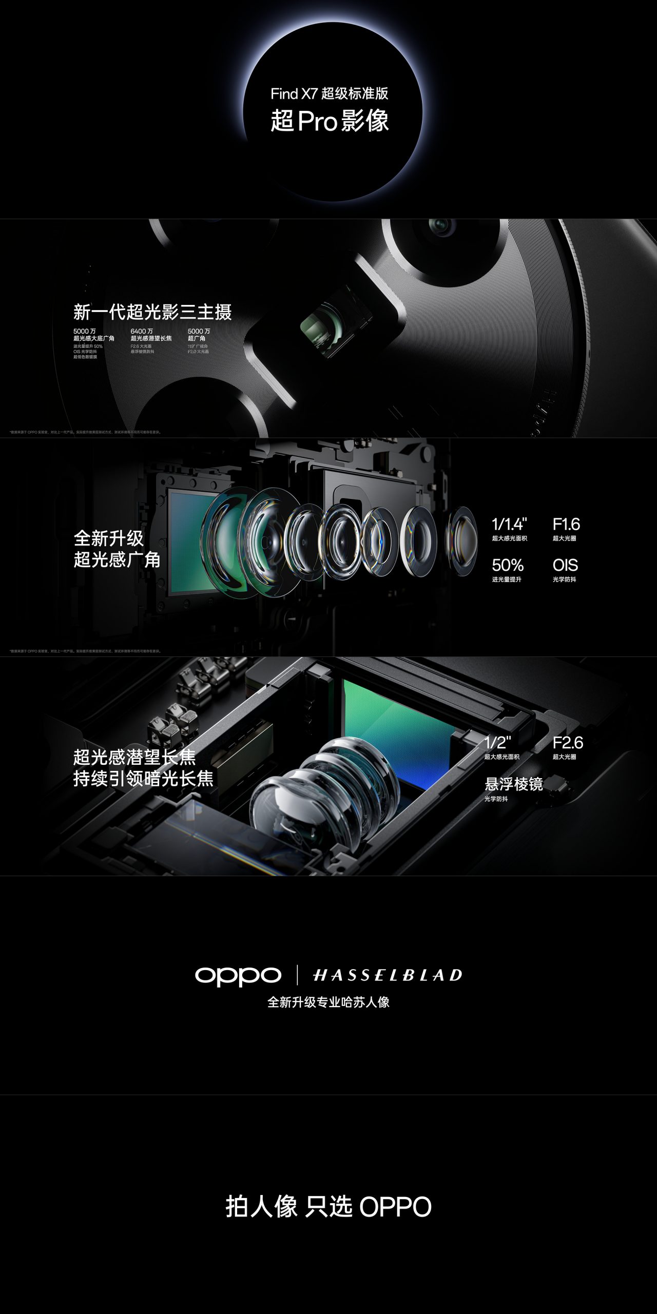 全球首款搭載雙潛望式變焦鏡頭智能手機：OPPO Find X7 系列正式發布；最高配置高通驍龍8 Gen3！ 14