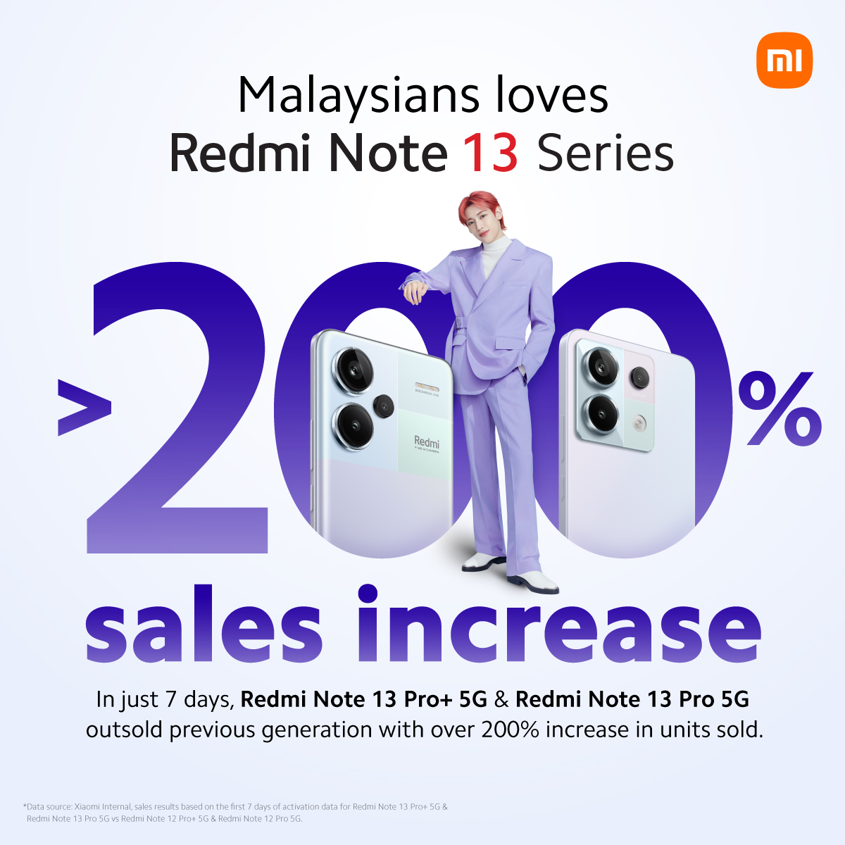 魅力不可擋：Redmi Note 13 系列大馬首周銷量對比前代成長 200%！ 1