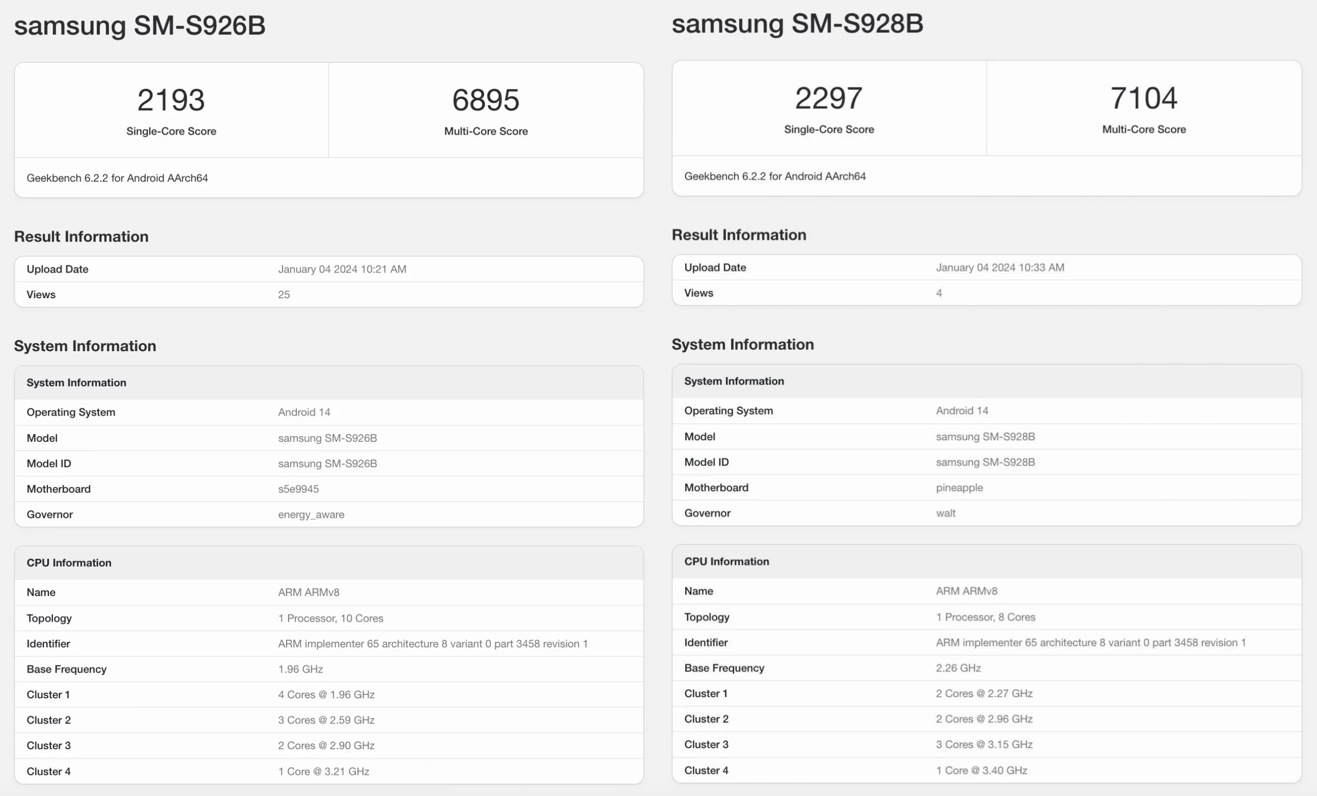 10x變焦效果更佳：Samsung Galaxy S24 Ultra 更多新拍攝功能曝光；Exynos 2400最新跑分逼近驍龍8 Gen3！ 1