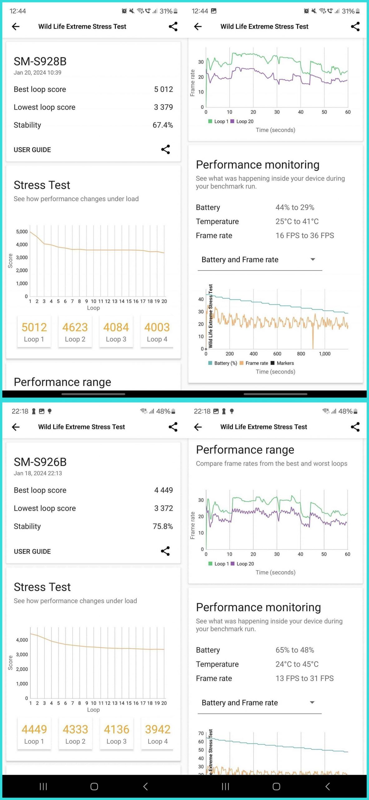 Samsung Galaxy S24 Ultra / Galaxy S24+ 效能跑分測試：高通驍龍8 Gen3 真的比 Exynos 2400 好太多？ ！ 5