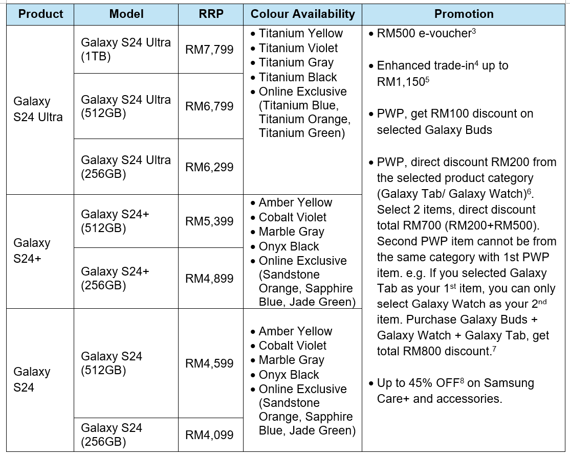 全球同步開賣：Samsung Galaxy S24 系列最新促銷優惠揭曉；Galaxy S24 Ultra 預購最熱賣！ 2