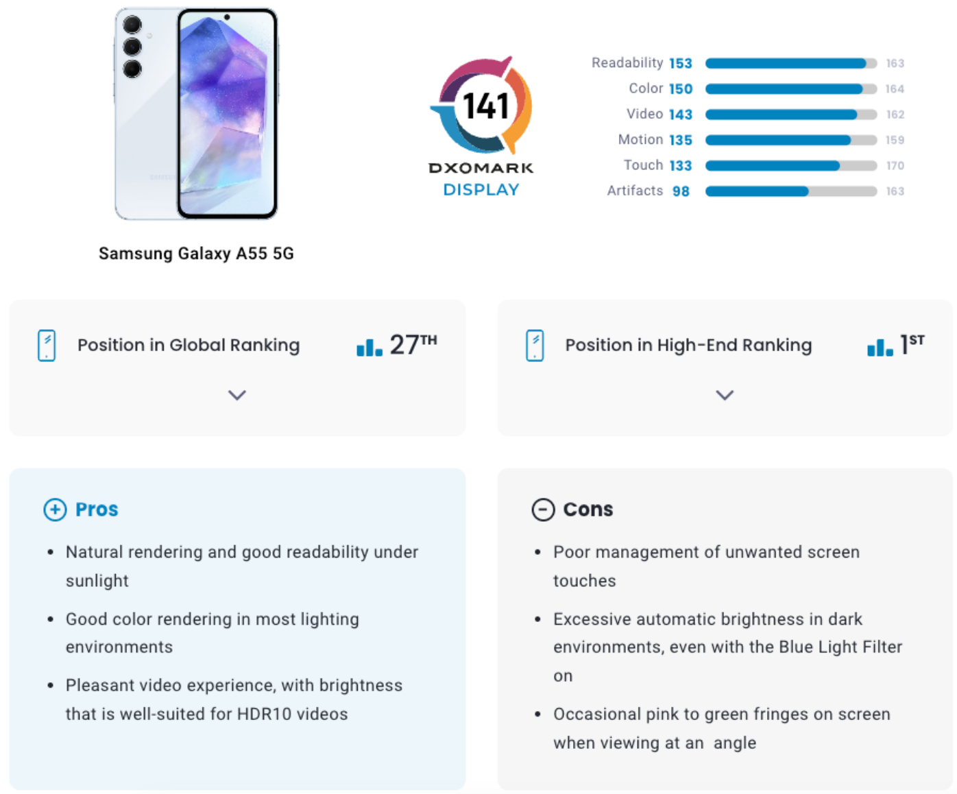 Samsung Galaxy A55