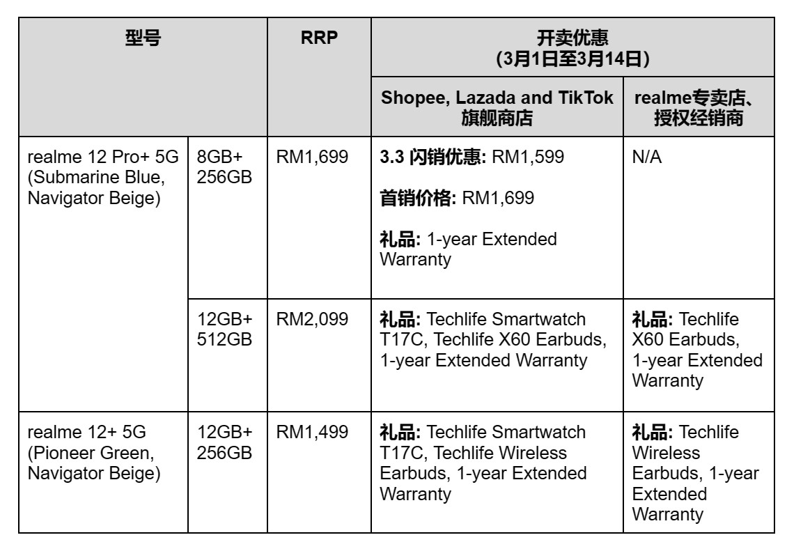 最高配置驍龍7s Gen2、潛望式長焦鏡頭：realme 12 Pro+ / 真我12+ 正式在大馬發布；售價從RM1499起！ 28