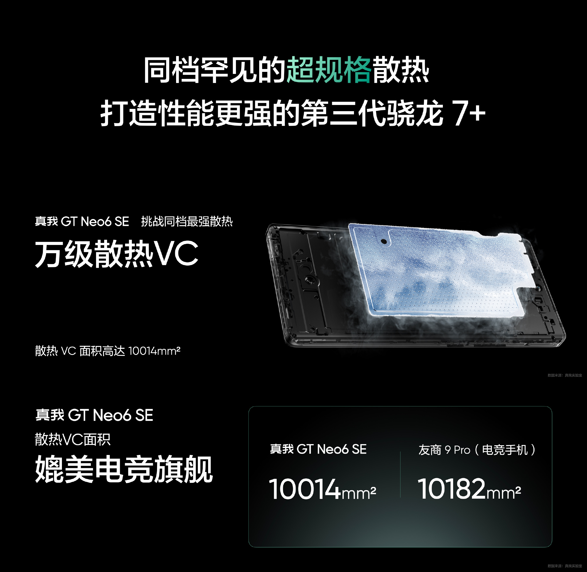 8T LTPO螢幕、100W閃充、高通驍龍7+ Gen3：realme GT Neo6 SE 正式發布；售價對標 Redmi Turbo 3！ 8