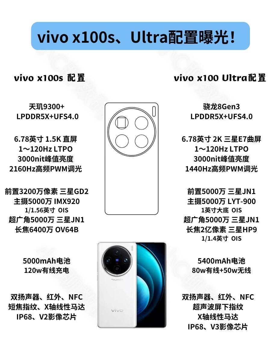 新增鈦色款式：vivo X100 Ultra 與 X100s 官方宣傳圖與規格對比圖曝光；性能與相機規格顯差距！ 1