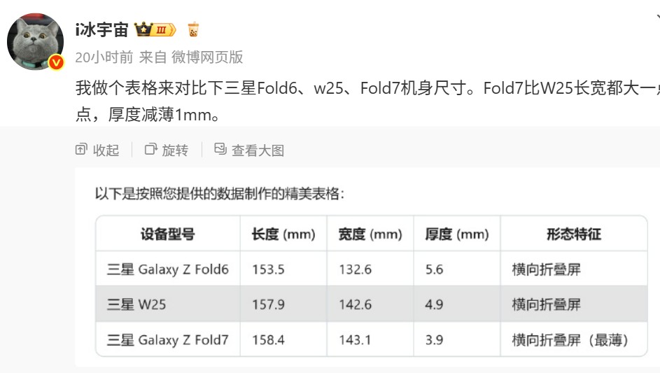 不止全球最薄、屏佔比也最高：Samsung Galaxy Z Fold7 與 Z Fold6 機身尺寸對比圖曝光！ 1