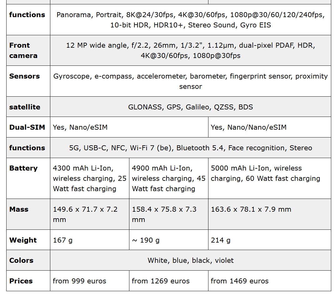 中焦鏡頭降級、有綫與無綫充電升級揭曉：Samsung Galaxy S26 系列詳細規格表曝光！ 2