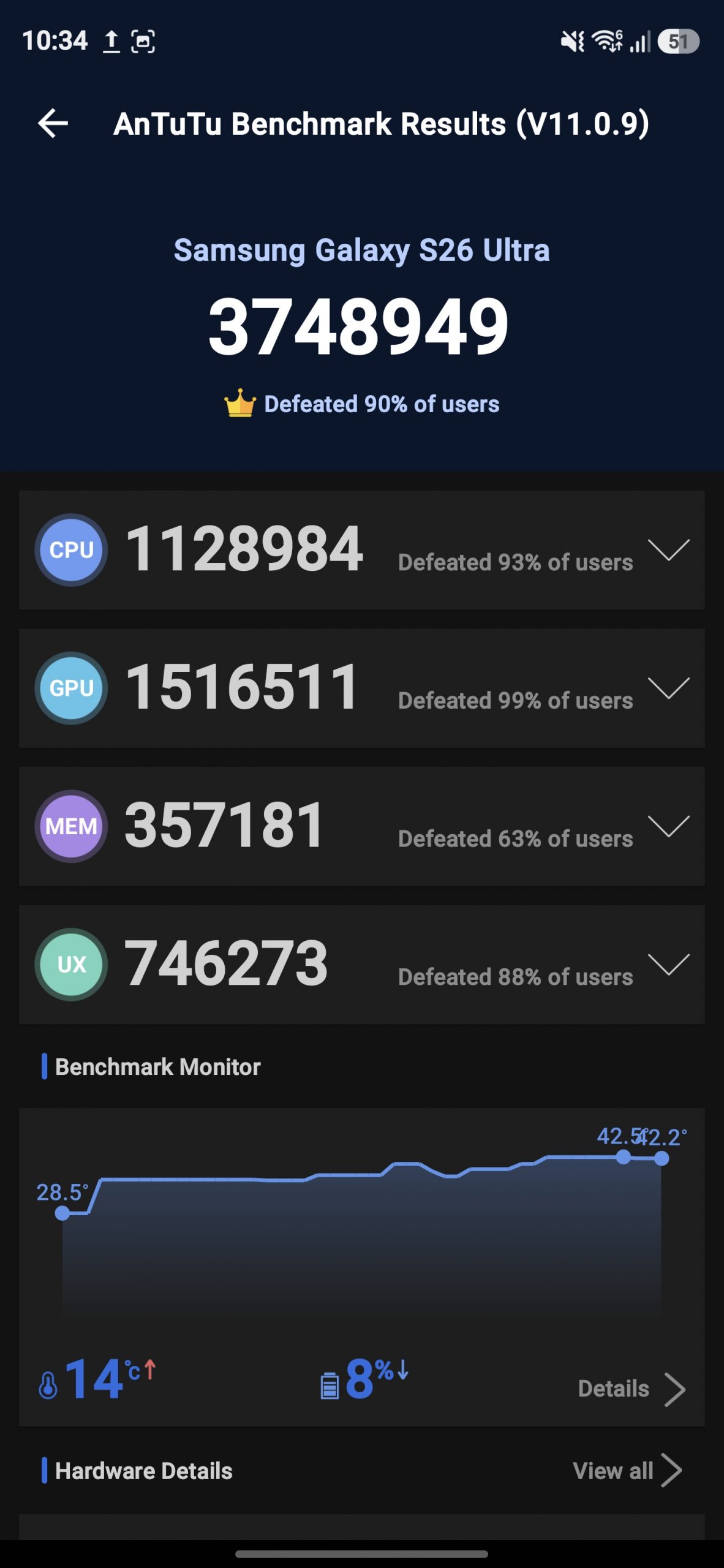 Samsung Galaxy S26 Ultra 評測：「軟硬兼施」進化；憑隱私螢幕與更強 AI 突圍的年度旗艦！ 100