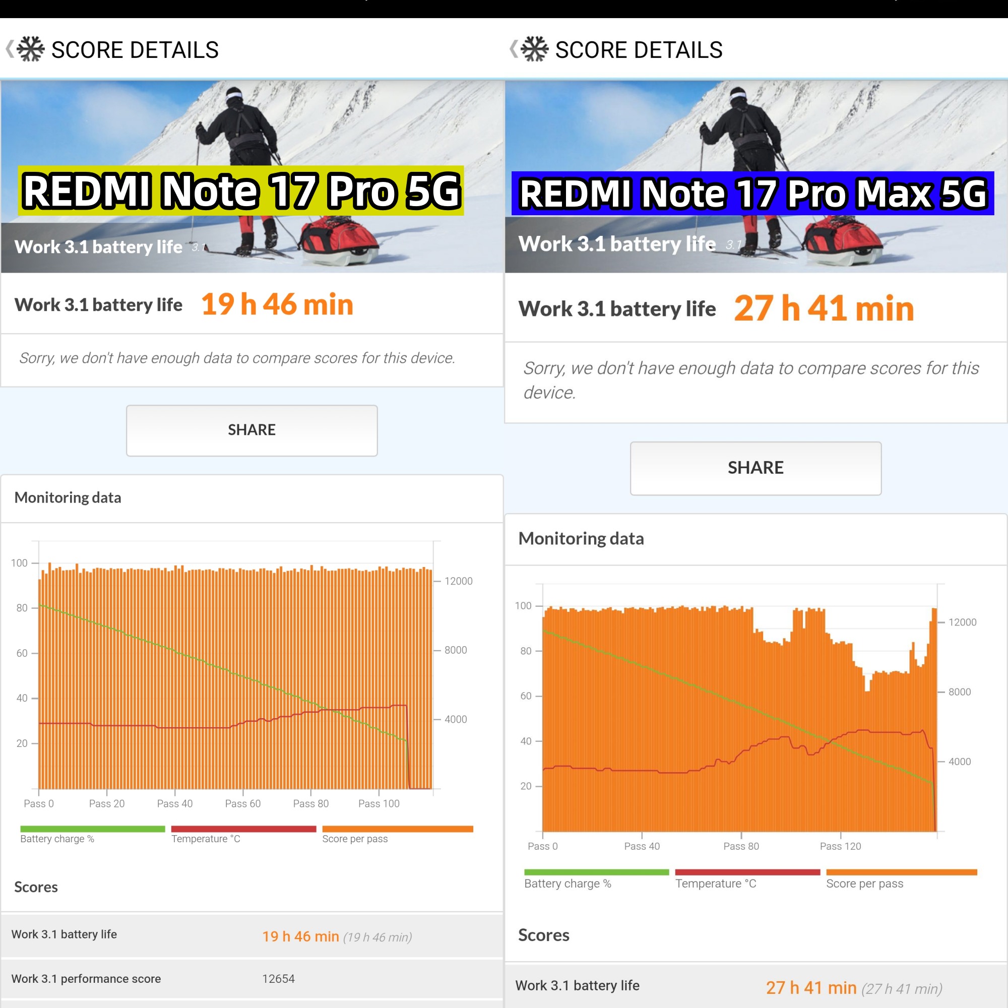 規格不是堆滿最好：爲何我會選擇 REDMI Note 17 Pro 5G 當主力機，而非 Pro Max！ 2